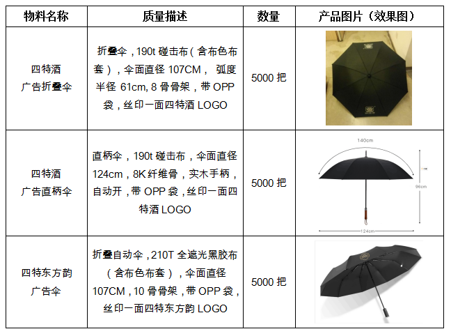 1654138462880053553.png QQ截圖20220602105312.png