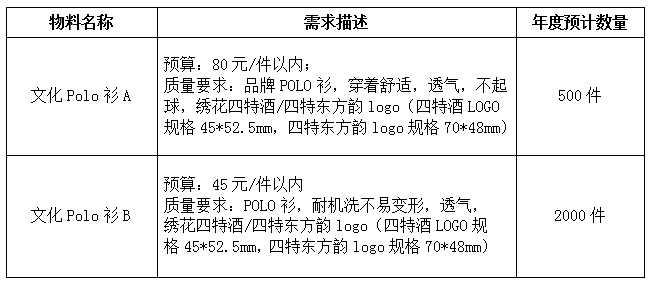 1658480565304046200.png 微信截圖_20220722170358.png